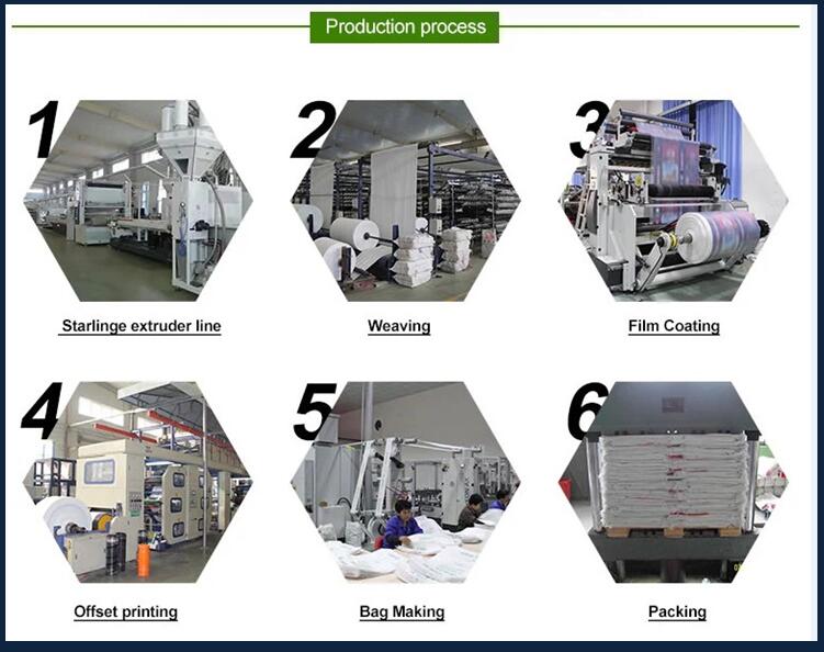 production process PP bag